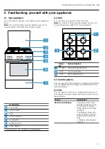 Preview for 11 page of Siemens HX8P3AE50M User Manual And Installation Instructions