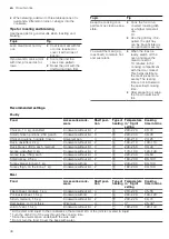 Preview for 38 page of Siemens HX8P3AE50M User Manual And Installation Instructions