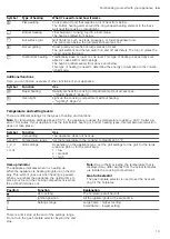 Preview for 13 page of Siemens HX9R3AE50 User Manual And Installation Instructions