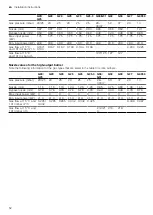 Preview for 52 page of Siemens HX9R3AE50 User Manual And Installation Instructions