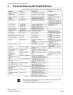 Preview for 42 page of Siemens IC60 User Manual