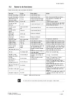 Preview for 64 page of Siemens IC60 User Manual