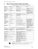 Preview for 86 page of Siemens IC60 User Manual