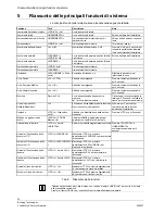 Preview for 108 page of Siemens IC60 User Manual