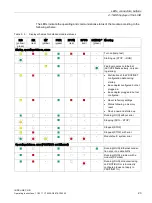 Preview for 23 page of Siemens IE/PB LINK PN IO Operating Instructions Manual