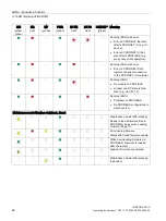 Preview for 24 page of Siemens IE/PB LINK PN IO Operating Instructions Manual