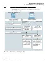 Preview for 35 page of Siemens IE/PB LINK PN IO Operating Instructions Manual