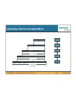 Preview for 7 page of Siemens IEEE802.11 Tutorial