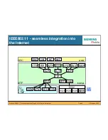 Preview for 8 page of Siemens IEEE802.11 Tutorial