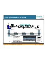 Preview for 9 page of Siemens IEEE802.11 Tutorial