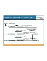 Preview for 34 page of Siemens IEEE802.11 Tutorial