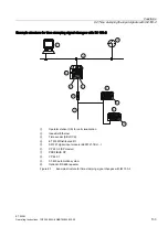 Предварительный просмотр 135 страницы Siemens IM 153-4 PN Operating Instructions Manual