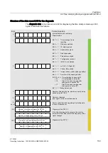 Предварительный просмотр 161 страницы Siemens IM 153-4 PN Operating Instructions Manual