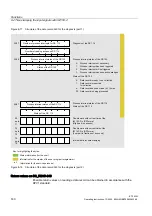 Предварительный просмотр 162 страницы Siemens IM 153-4 PN Operating Instructions Manual