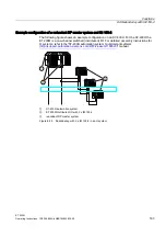 Предварительный просмотр 165 страницы Siemens IM 153-4 PN Operating Instructions Manual