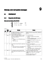 Предварительный просмотр 187 страницы Siemens IM 153-4 PN Operating Instructions Manual