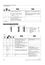 Предварительный просмотр 188 страницы Siemens IM 153-4 PN Operating Instructions Manual