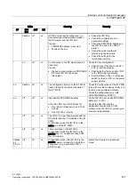 Предварительный просмотр 189 страницы Siemens IM 153-4 PN Operating Instructions Manual