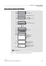 Предварительный просмотр 195 страницы Siemens IM 153-4 PN Operating Instructions Manual