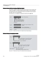 Предварительный просмотр 216 страницы Siemens IM 153-4 PN Operating Instructions Manual