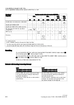 Предварительный просмотр 246 страницы Siemens IM 153-4 PN Operating Instructions Manual