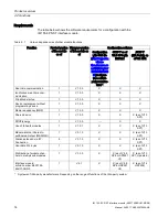 Предварительный просмотр 14 страницы Siemens IM 155-6 PN ST Manual