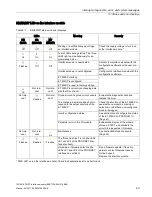 Предварительный просмотр 29 страницы Siemens IM 155-6 PN ST Manual