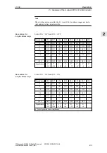 Preview for 15 page of Siemens IM 328-N Description