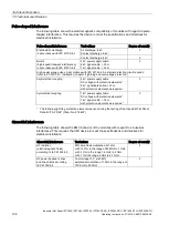 Preview for 104 page of Siemens INOX PRO SIMATIC IFP1900 Operating Instructions Manual