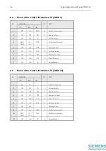 Предварительный просмотр 42 страницы Siemens INSYS Pocket ISDN-TA Operating Manual