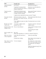 Preview for 48 page of Siemens IQ Series Instruction Manual And Installation Instructions