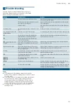 Preview for 29 page of Siemens iQ300 EH LD Series Instruction Manual