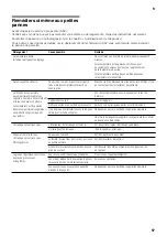 Preview for 57 page of Siemens iQ300 KA N Series Installation Instructions And Instructions For Use