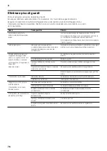 Preview for 76 page of Siemens iQ300 KA N Series Installation Instructions And Instructions For Use