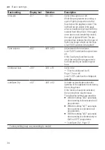 Preview for 34 page of Siemens IQ300 SR93EX20MG User Manual