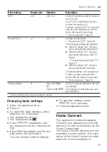 Preview for 35 page of Siemens IQ300 SR93EX20MG User Manual