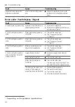 Preview for 44 page of Siemens IQ300 SR93EX20MG User Manual