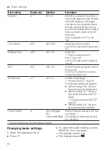 Preview for 34 page of Siemens IQ300 SX93HX60CG User Manual