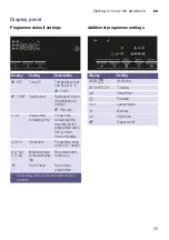 Preview for 25 page of Siemens iQ300 WD14S4 Series Manual