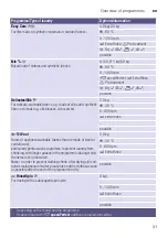 Preview for 31 page of Siemens iQ300 WD14S4 Series Manual