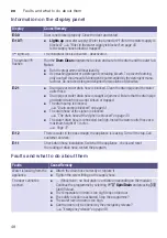 Preview for 48 page of Siemens iQ300 WD14S4 Series Manual