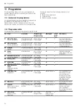 Preview for 14 page of Siemens IQ500 HB 58 C 6B Series User Manual And Installation Instructions