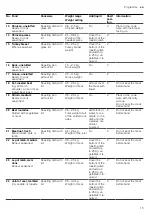 Preview for 15 page of Siemens IQ500 HB 58 C 6B Series User Manual And Installation Instructions