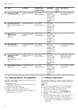 Preview for 16 page of Siemens IQ500 HB 58 C 6B Series User Manual And Installation Instructions