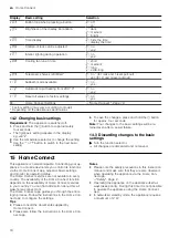 Preview for 18 page of Siemens IQ500 HB 58 C 6B Series User Manual And Installation Instructions