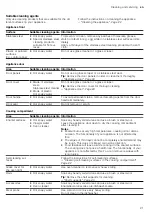 Preview for 21 page of Siemens IQ500 HB 58 C 6B Series User Manual And Installation Instructions