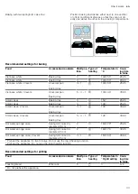 Preview for 33 page of Siemens IQ500 HB 58 C 6B Series User Manual And Installation Instructions