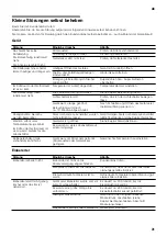 Preview for 31 page of Siemens iQ500 KA90D Series Instructions For Use And Installation