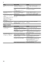 Preview for 84 page of Siemens iQ500 KA90D Series Instructions For Use And Installation