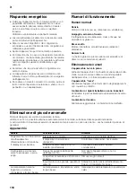 Preview for 110 page of Siemens iQ500 KA90D Series Instructions For Use And Installation